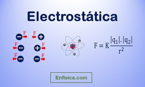 https://enfisica.com/electricidad/electrostatica/