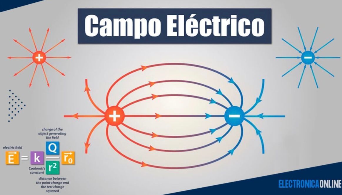 https://electronicaonline.net/electricidad/campo-electrico/