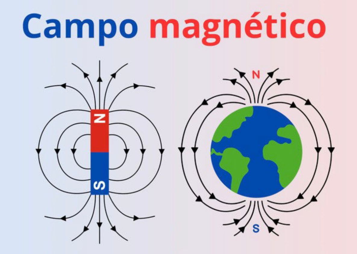 Campo Magnético-https://www.significados.com/campo-magnetico/